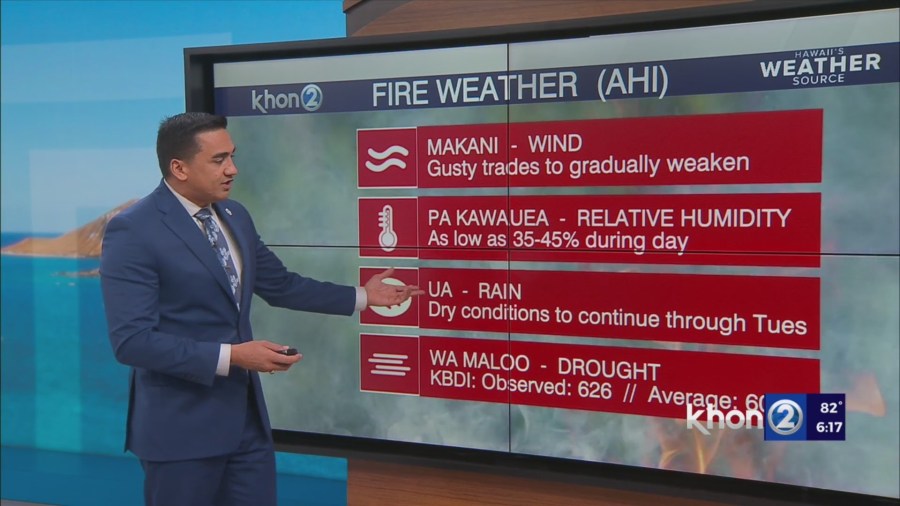 Red Flag Warning extended through Sunday