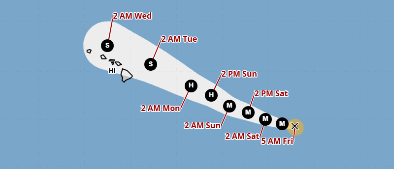 Hurricane Kiko expected to lose hurricane status as he approaches islands
