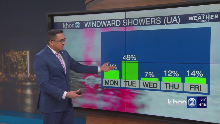 Trade winds and drier conditions lead to Christmas